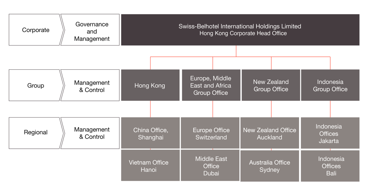 Sự Hiện Diện Của Swiss-belhotel