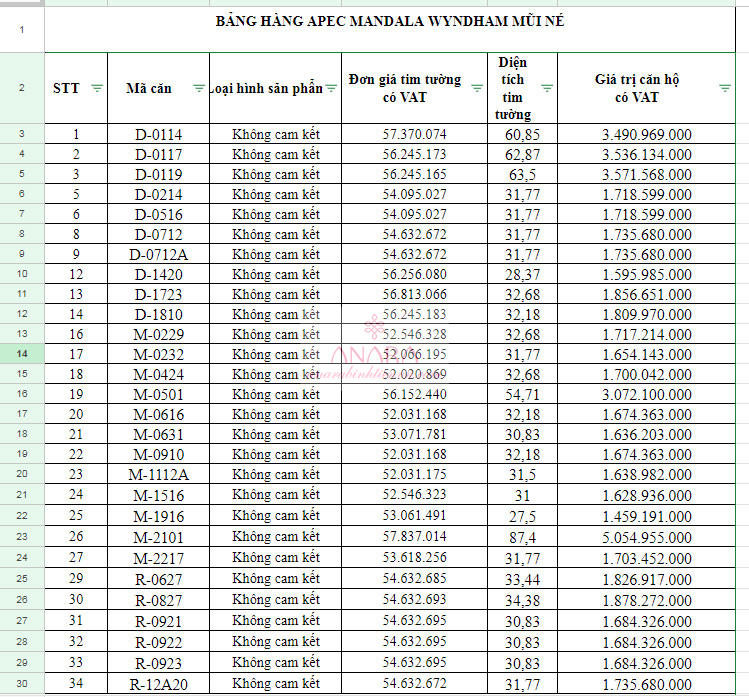 Giá bán Apec Mandala Wyndham Mũi Né ngày 28.04.2023