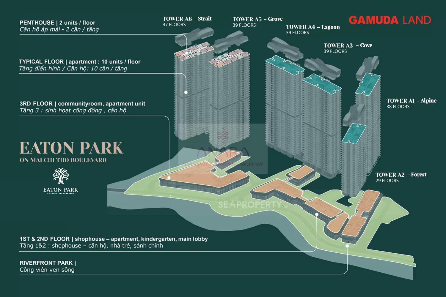 Các giai đoạn của dự án Eaton Park mặt tiền đường Mai Chí Thọ