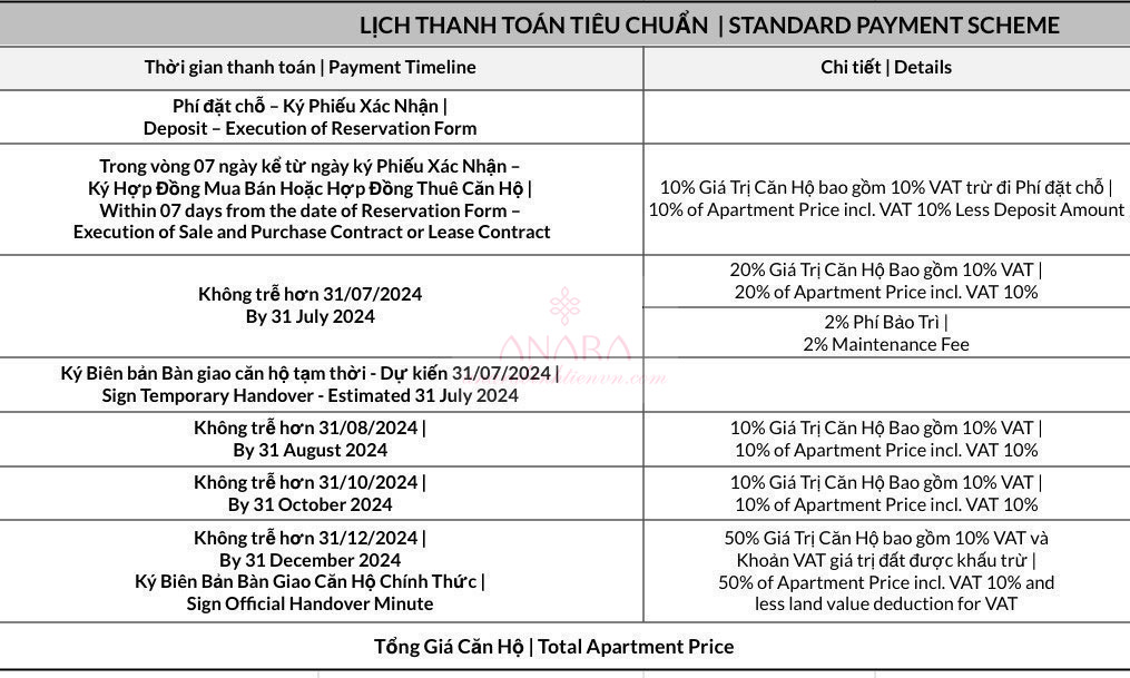 Căn hộ Zenity Capital thanh toán chuẩn Chiết khấu 20%