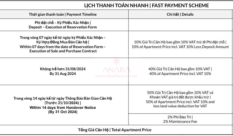 Căn hộ Zenity Capital thanh toán nhanh